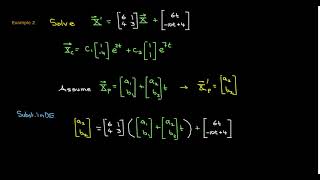 Nonhomogeneous Systems of Differential Equations  Method of Undetermined Coefficients [upl. by Meesak]