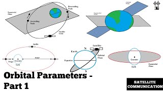 Orbital Parameters  Part 1  Satellite Communication [upl. by Annawt]