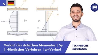 Technische Mechanik  Verlauf  Statisches Moment Sy  Händisches Verfahren  ztVerlauf [upl. by Liam]