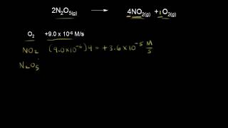 Introduction to reaction rates  Kinetics  AP Chemistry  Khan Academy [upl. by Terrie]