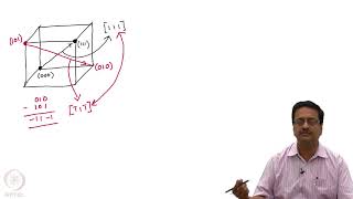 Miller Indices for Crystallographic Directions and Planes [upl. by Scrivens96]