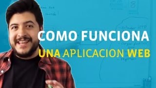 ¿Cómo funciona una aplicación web [upl. by Ahrendt]