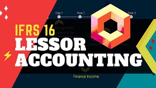 IFRS 16 Lessor Accounting  Subsequent Measurement with example and journal entries [upl. by Omolhs]