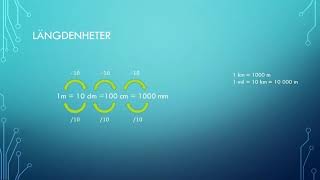 3 1 Geometri åk 7 enheter och prefix [upl. by Lemrac]