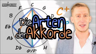 Dreiklangsarten Arten von Akkorden Bildung von Dreiklängen  Dur Übermäßig Moll amp Vermindert [upl. by Ninehc]