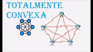 Topologias de Red BusEstrella  Arbol  Anillo  Malla  Convexa  Mixta [upl. by Itsym]