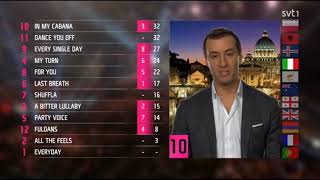 Melodifestivalen 2018  Italian Voting  Nicola Caligiore [upl. by Marlena]