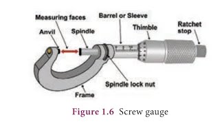 screw gauge [upl. by Iaria598]