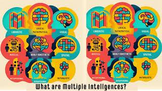 The Theory of Multiple Intelligences [upl. by Whallon]