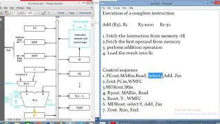 control sequence to execute a complete intruction [upl. by Kokaras488]