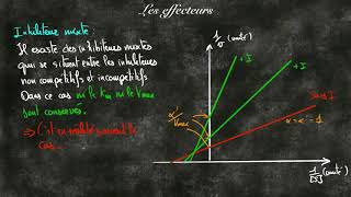 Les inhibiteurs en enzymologie [upl. by Hillhouse]