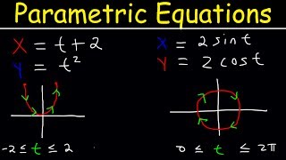 Parametric Equations Introduction Eliminating The Paremeter t Graphing Plane Curves Precalculus [upl. by Toomay]