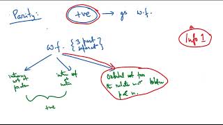 Deuteron  Info from Parity Spin Isospin [upl. by Nel541]