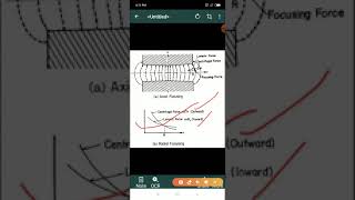 Focusing in Circular Accelerator Radial Betatron Motion [upl. by Forward]