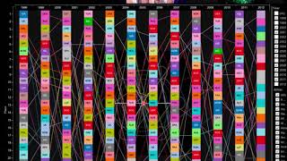 Tableau Eurovision Dashboard [upl. by Arobed880]