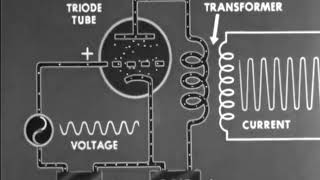 Vacuum Tubes  The Triode amp The Multipurpose Tubes  1943 US Army Training Film [upl. by Fante]