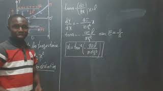 Comment déterminer la déviation angulaire Alpha et la déflexion électrique Y Avec Doumbia [upl. by Ailenroc]