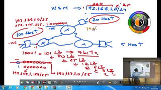 Ejercico práctico Direccionamiento IP sin clase  VLSM con enrutamiento RIPv2 [upl. by Ycrad]