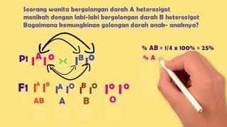 Hereditas Manusia Golongan Darah Sistem ABO [upl. by Farnham]