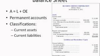 Balance Sheet [upl. by Storfer]