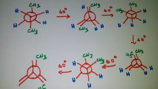 Conformational analysis of butane [upl. by Vowel]