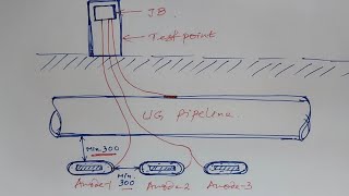 Piping Engg  Cathodic Protection Calculation  Sacrificial Anode [upl. by Aeneas471]