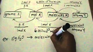 Moles Molecules amp Atoms Conversion part 12 [upl. by Ariad573]