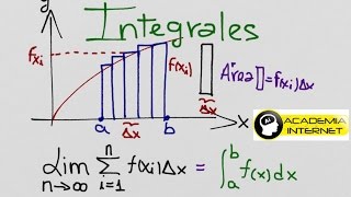 Función Integrable en un Intervalo Cerrado [upl. by Anayia]