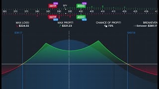 Double Calendar Spreads [upl. by Delanos]