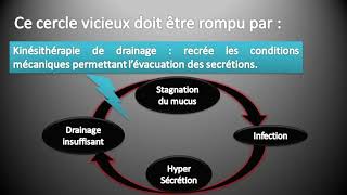 دروس الترويض الطبي للجهاز التنفسي  الترويض الخاص بالقصبات الهوائية  Kine Respiratoire [upl. by Eenolem]