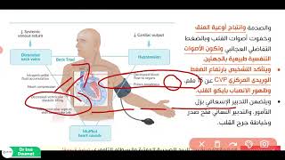 Thoracic Surgery  Review  Dr Issa Doumat [upl. by Nosreve]