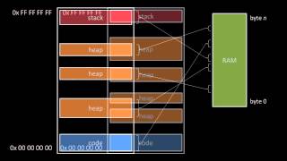 Operating System Basics [upl. by Auroora]