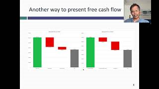 Free Cash Flow Back to Basics [upl. by Akirdnuhs]