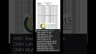 NUMS Result GazetteCMH Merit ListArmy Medical College Merit ListAMC Merit 2024 NUMS Merit 2023 [upl. by Ydner]