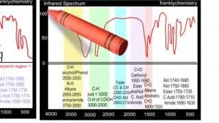 A Simple explanation of Infrared Spectroscopy [upl. by Rambert]