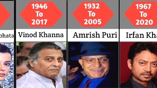 100 Famous Indian Actors Died List  You Wont Believe [upl. by Ayokal]