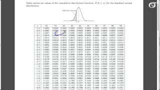 Finding Percentiles Using the Standard Normal Table for tables that give the area to left of z [upl. by Nnayrb55]