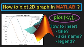 📈 How to plot graph in MATLAB [upl. by Thurstan221]