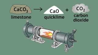 Limestone Cycle  limestone quicklime and slaked lime  Chemistry  FuseSchool [upl. by Feliks]