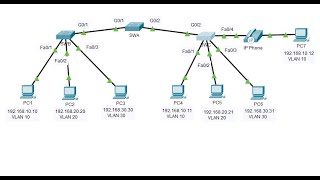 361 Packet Tracer  Implement VLANs and Trunking [upl. by Reggy]