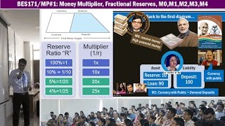 Monetary Policy1 Money multiplier Fractional Reserve High Powered v Narrow v Broad Money [upl. by Llehsyar154]