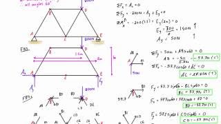 Truss analysis by method of joints worked example 1 [upl. by Josephson]