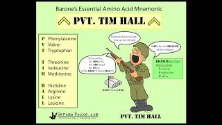 Biochemistry Essential Amino Acids Mnemonic [upl. by Atillertse]