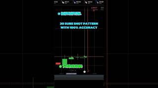 Powerful Strategy For Binary Trading  TC STRATEGY [upl. by Meredi614]