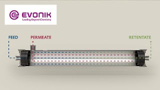 SEPURAN® N2 Gas separation membrane technology for efficient nitrogen generation  Evonik [upl. by Bonnes736]