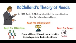 McClellands Theory of Needs using VideoScribe whiteboardanimation videoscribe [upl. by Kerrie]