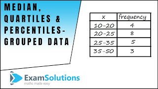 Estimating median quartiles percentiles from a grouped frequency table  ExamSolutions [upl. by Evelinn402]