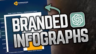 Boost Your AI SEO Content With ChatGPT Branded Graphics [upl. by Nereus723]