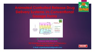 Animated Controlled Release Drug Delivery Systems Vs Conventional Dosage Forms [upl. by Nirrep812]