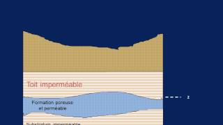 Les eaux souterraines aquifère et nappes [upl. by Dafna]